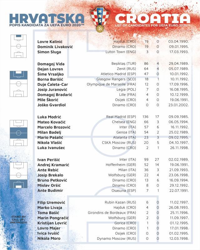 开云体育APP官网-克罗地亚队公布欧洲杯大名单：莫德里奇领衔